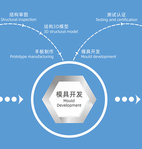 模具开发