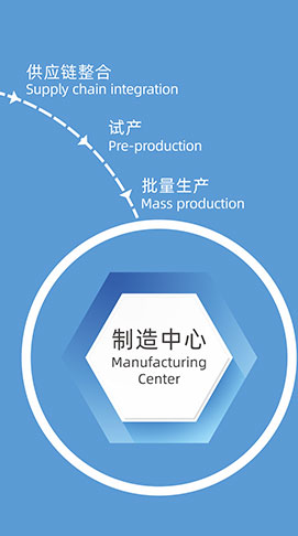 制造中心